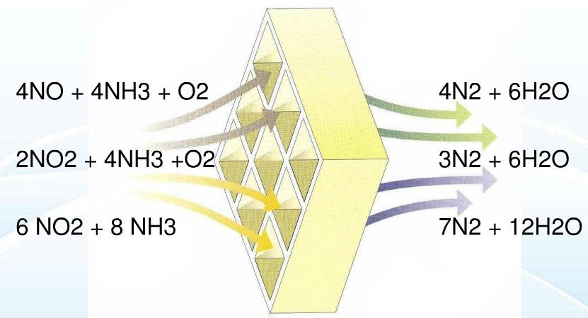 燃氣輪機HRSG余熱鍋爐SCR脫銷系統(tǒng)