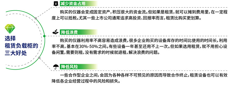 負(fù)載租賃服務(wù)