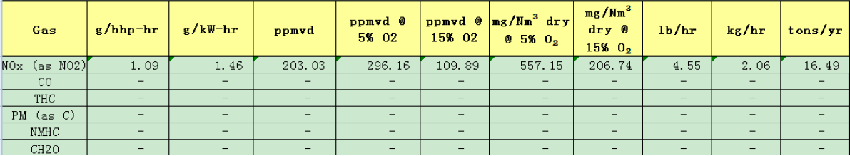 燃?xì)鈧溆秒娫措m無煙 NOX達標(biāo)才環(huán)保  ——河北漢藍天然氣備用電源脫硝系統(tǒng)在某單位安裝運行